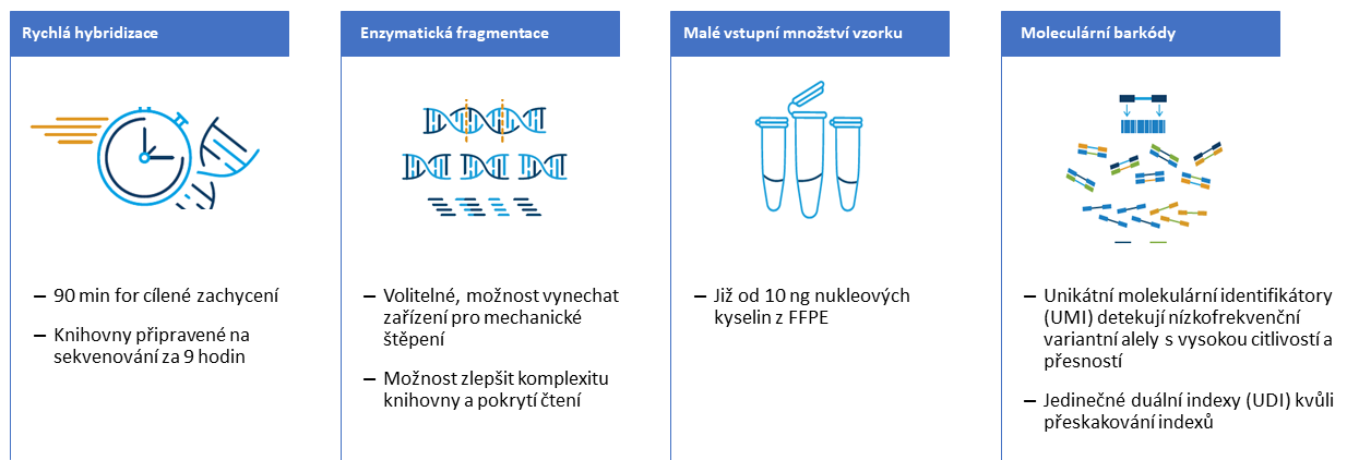 Využití chemie SureSelect XT HS2 pro SureSelect Cancer CGP