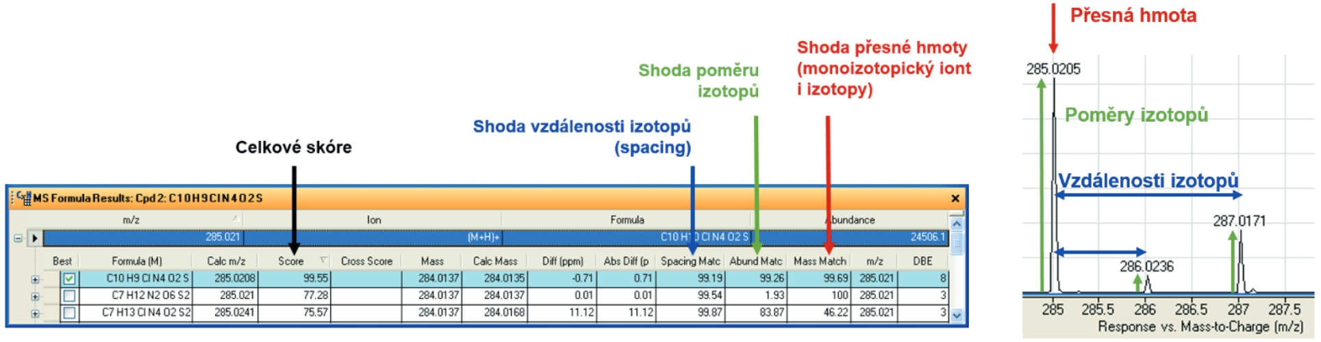 identifikace sloučenin