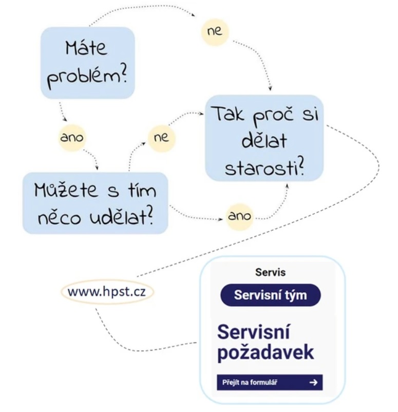 Řešení problémů v HPLC – Troubleshooting