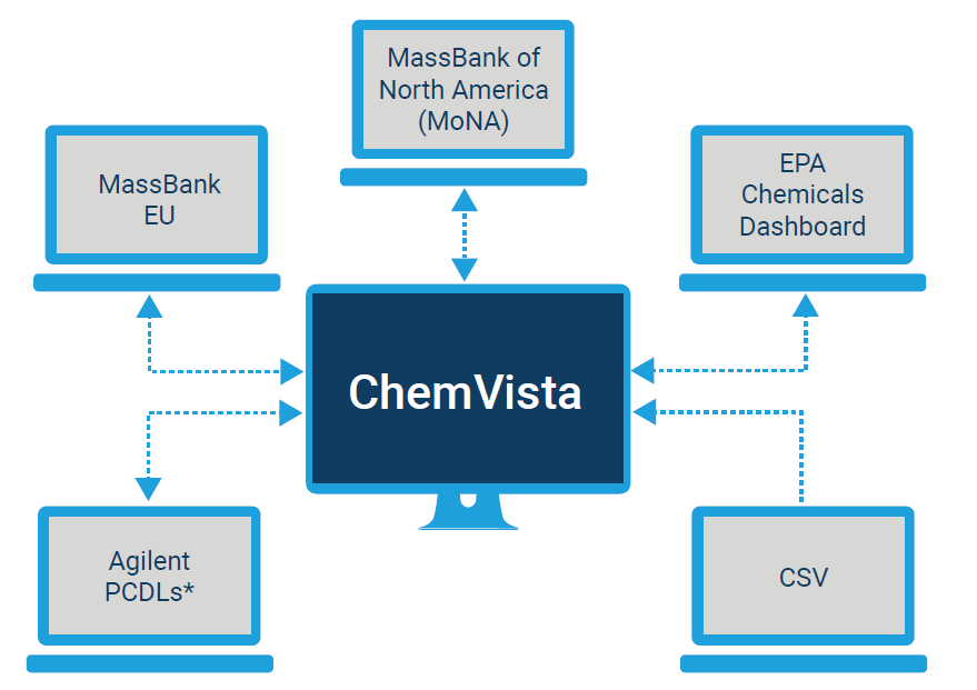 Chemvista