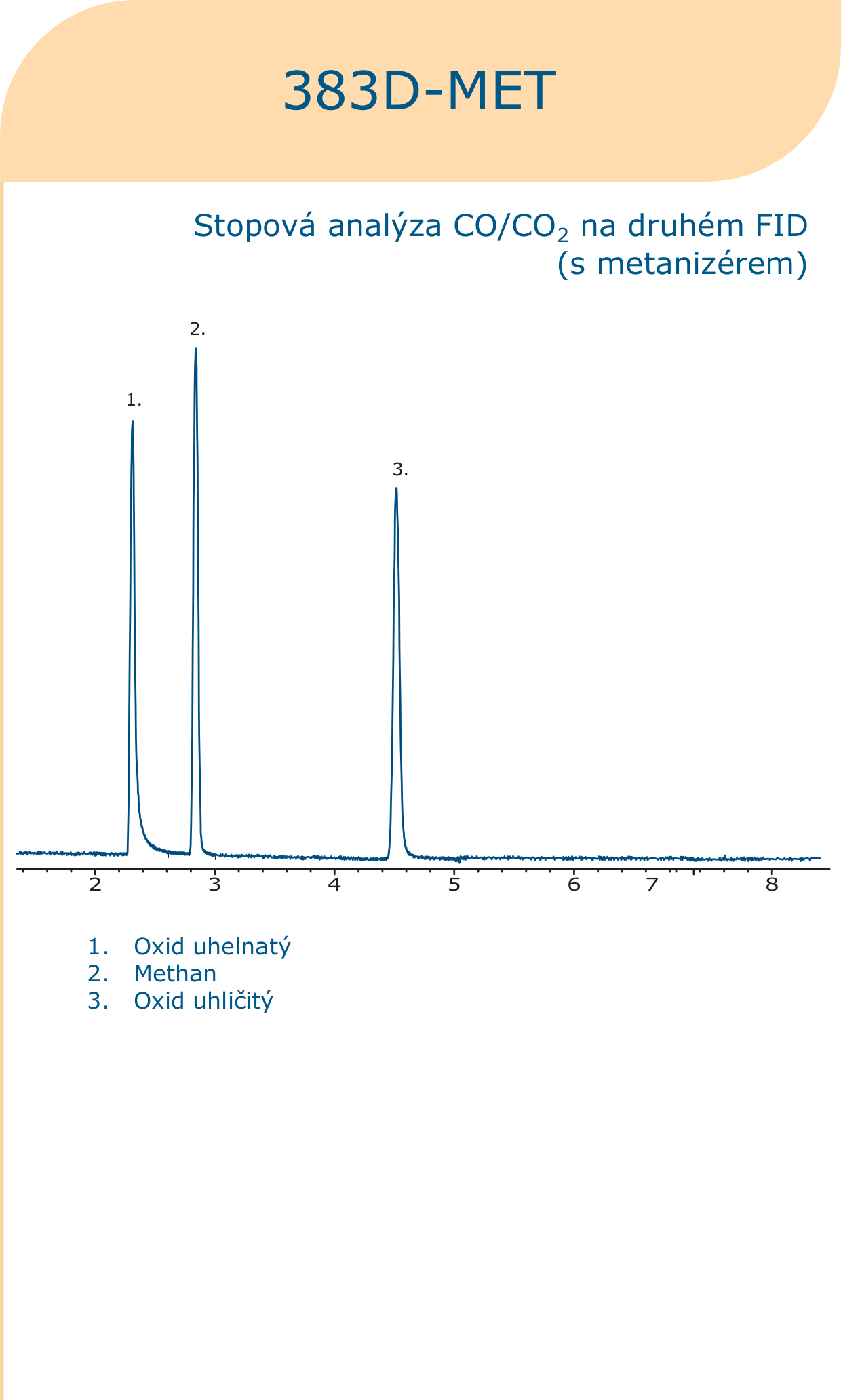 chromatogram met