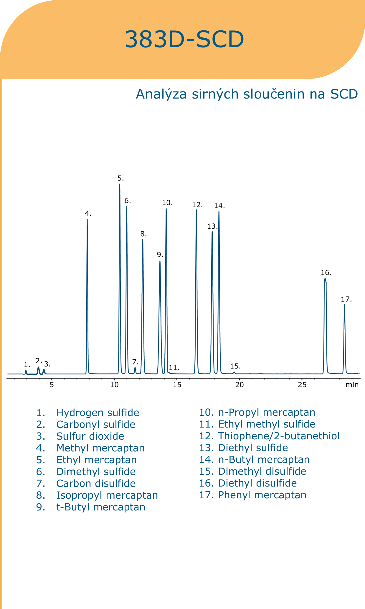 chromatogram 