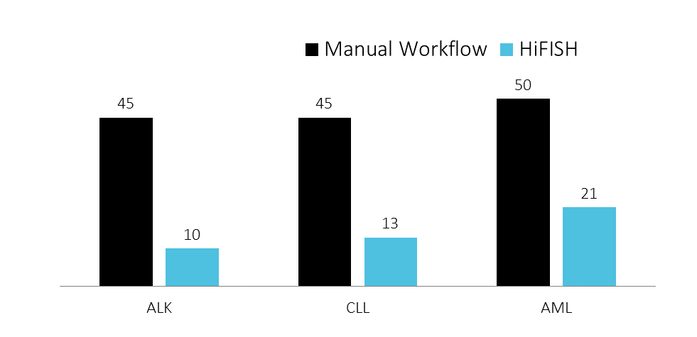 CytoPower