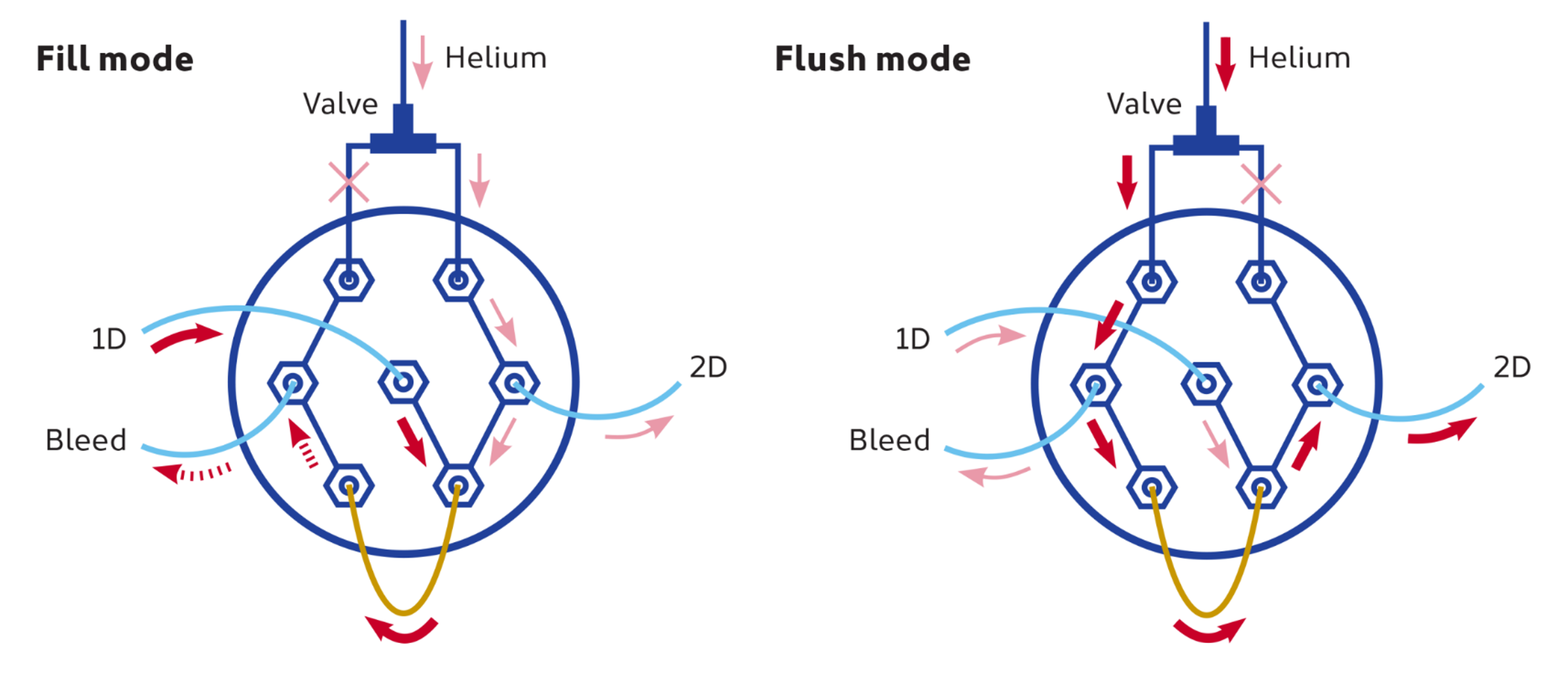 SepSolve Insight modulator schema