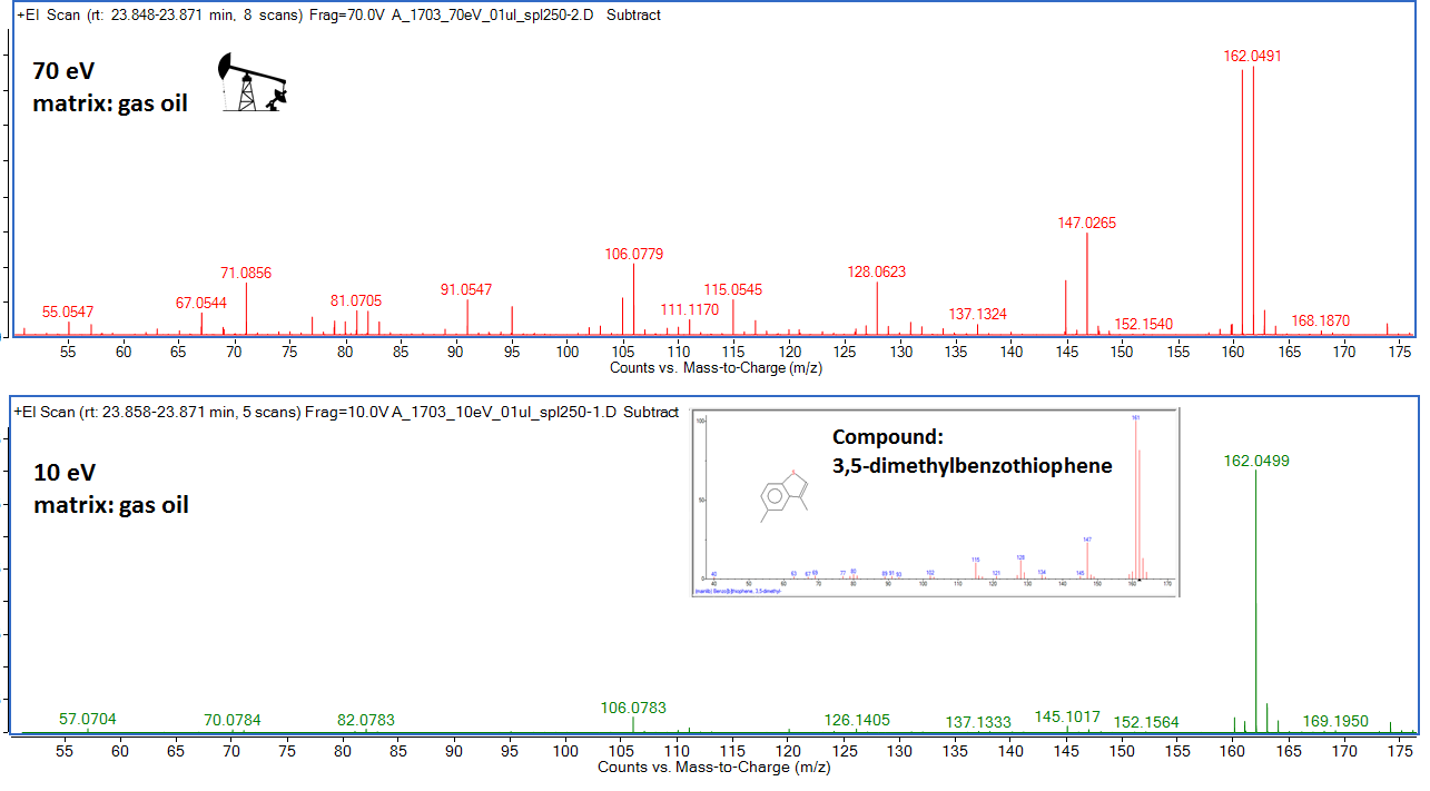 Porovnání hmotnostních spekter při standardní (70 eV) a měkké (10 eV) EI