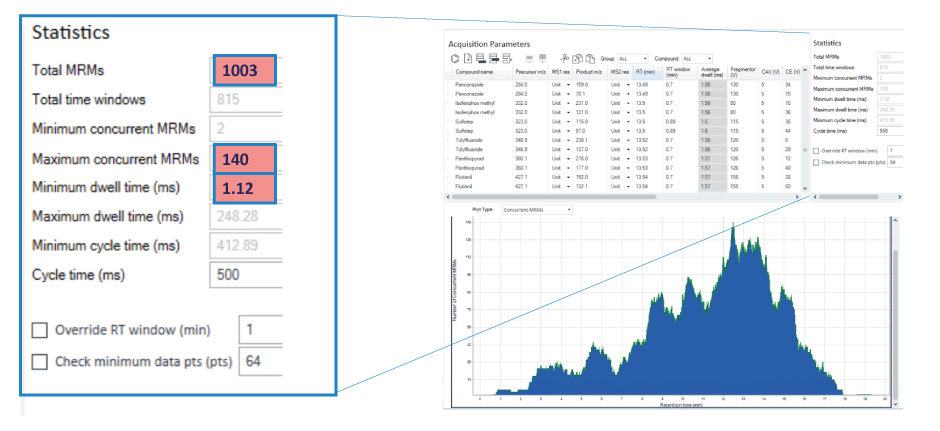 Parametry MS/MS analýzy 500 pesticidů spike v extraktu pšenice na 1 ng/ml