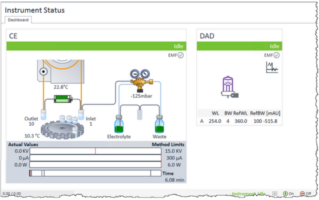 OpenLAB CDS 2.x and CE support