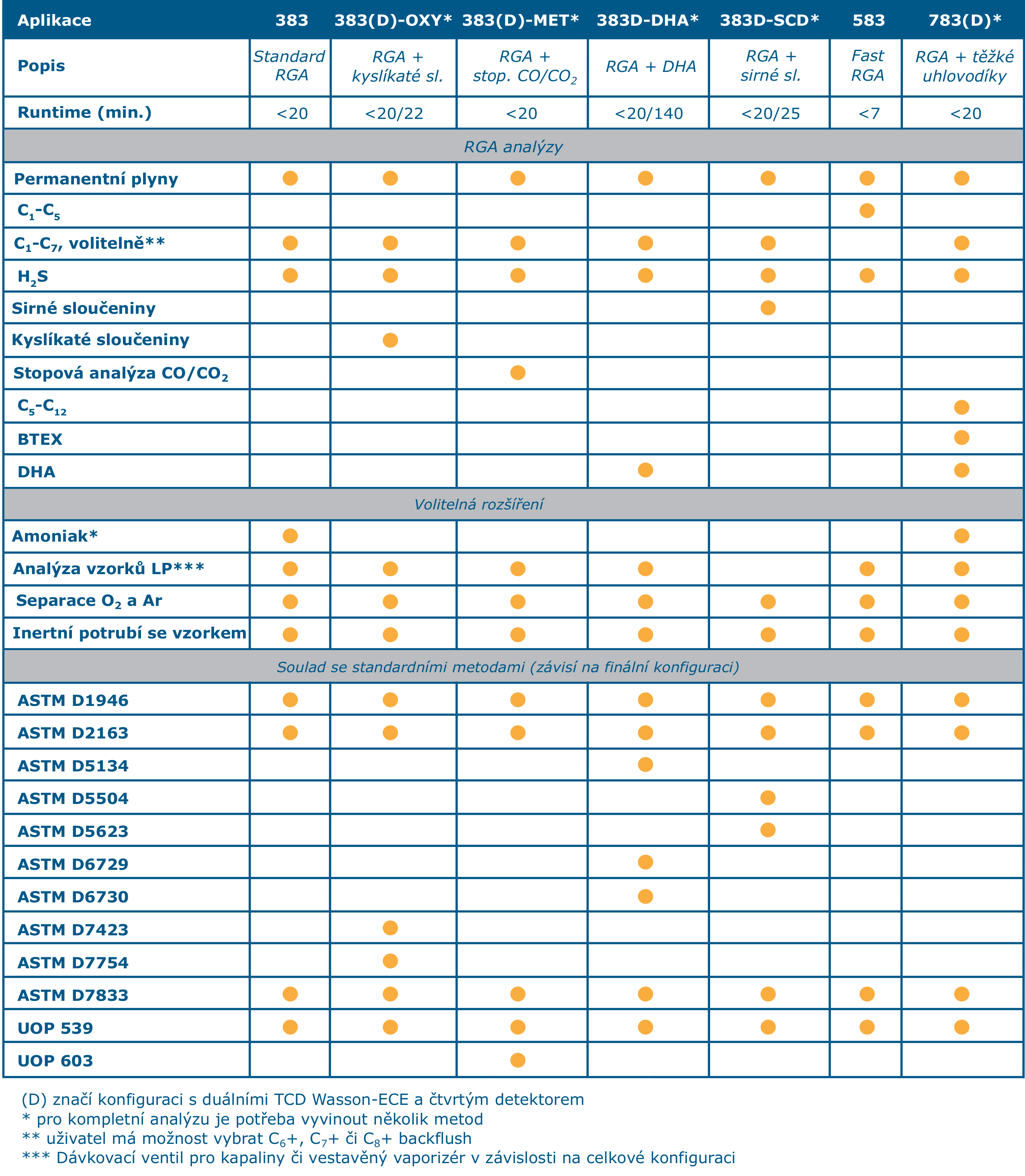 RGA tab