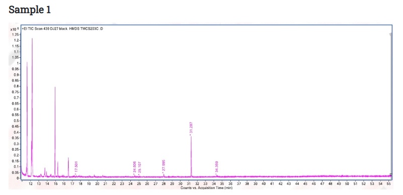 HPST/UPOL: Py-GC/MS analysis of Proteinaceous tempera (Sample 1)