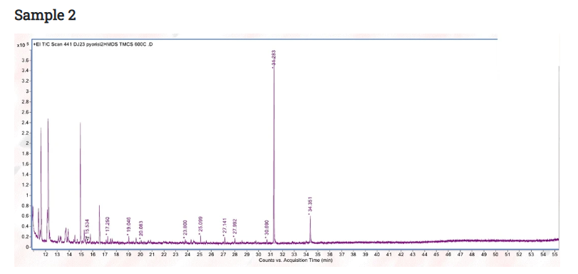 HPST: UPOL: Py-GC/MS analysis of Proteinaceous tempera (Sample 2)