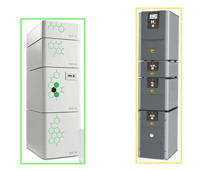 Stohovatelnost generátorů plynů LNI Swissgas a Peak Scientific
