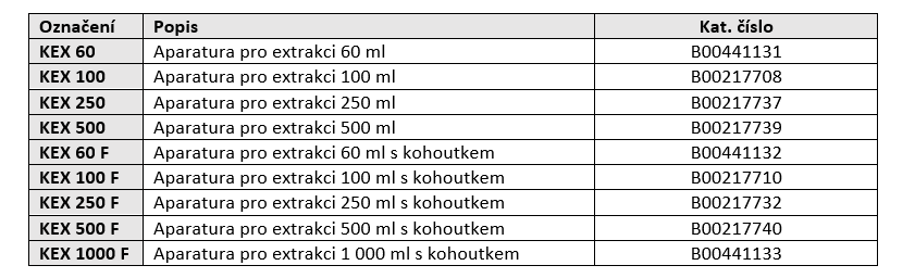 Tabulka 2 Standard 1