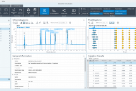 OpenLab CDS 2.x Data Analysis