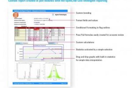 OpenLAB EZChrom Intelligent Reporting