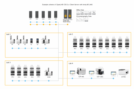 OpenLAB CDS 2.x  - Client Server