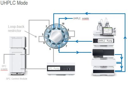 UHPLC mode