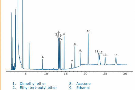 chromatogram oxy