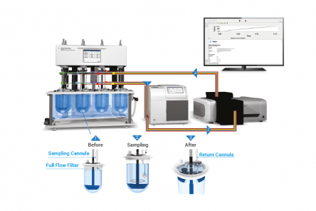 UV Dissolution Software