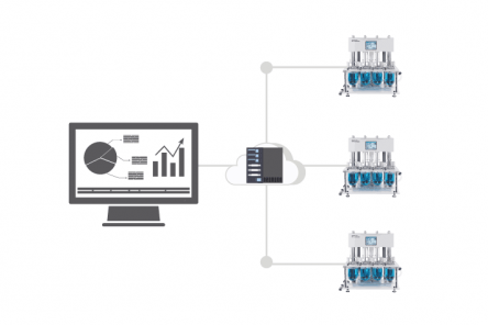 Dissolution Workstation Software