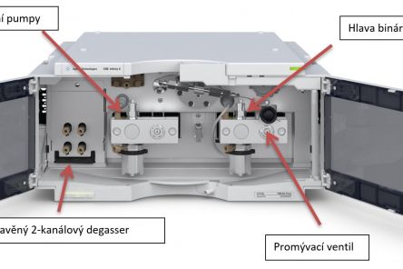 Binární čerpadlo pro Agilent Infinity II