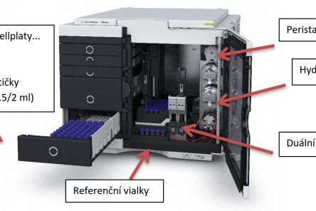 Multisampler pro Agilent Infinity II