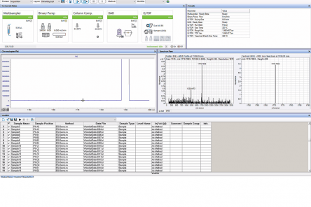 MassHunter pro LC/MS