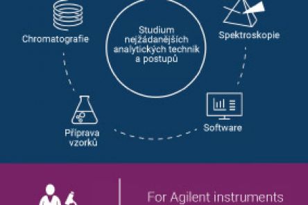 Leták Agilent University ePass