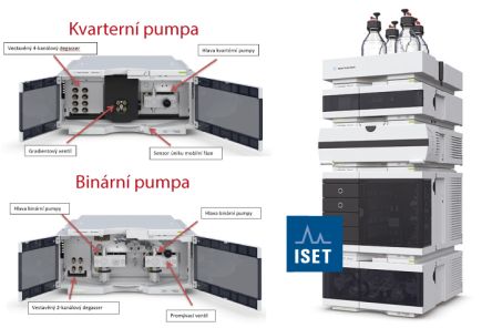 Agilent 1260 Infinity II s tlakovým rozsahem do 400 bar