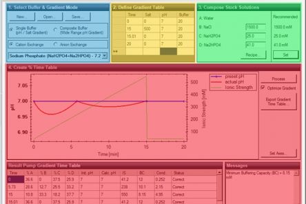    Agilent 1260 Infinity Buffer Advisor