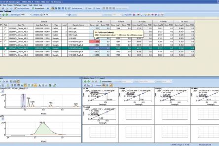 Aplikace ICP-MS