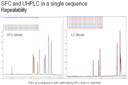 Agilent 1260 Infinity II SFC/UHPLC hybrid