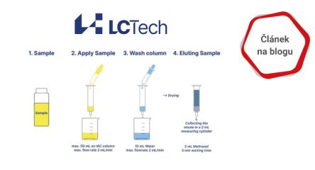 Přehled IAC a SPE kolonek LCTech pro separaci mykotoxinů