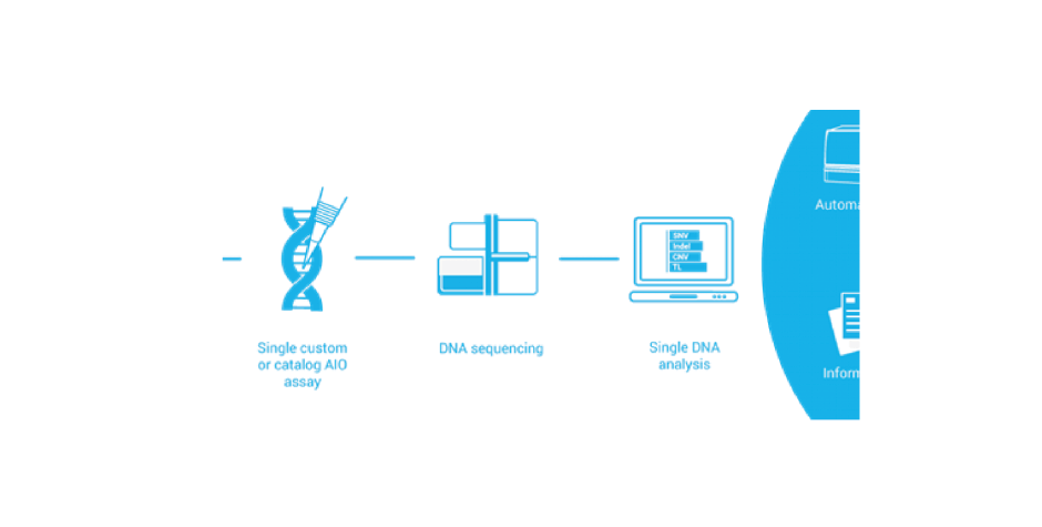 SureSelect Cancer All-In-One