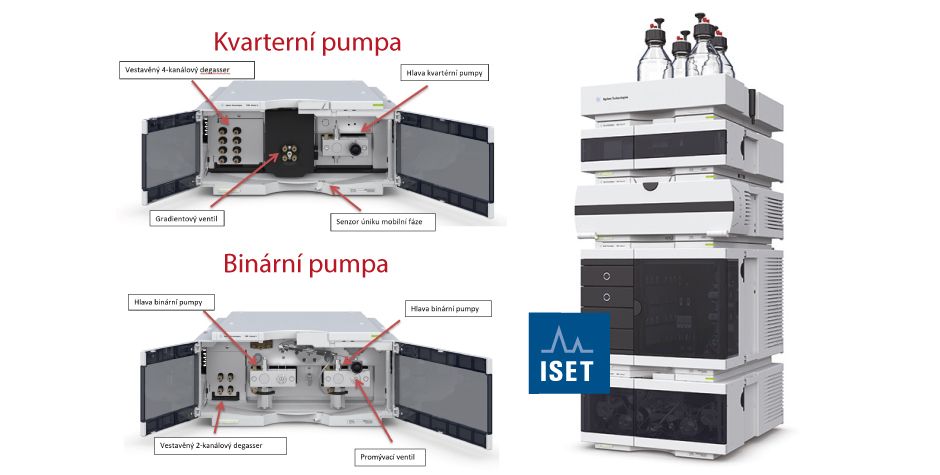 Agilent 1260 Infinity II s tlakovým rozsahem do 400 bar